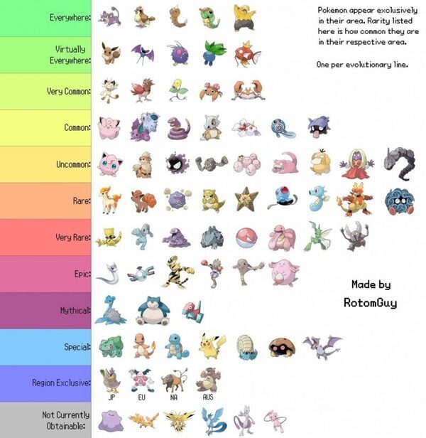 редкие покемоны pokemon go