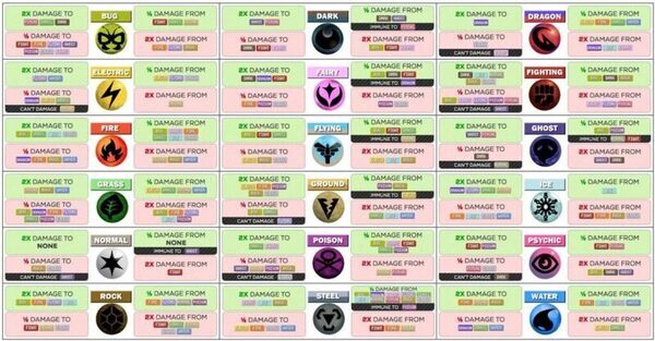 типы покемонов pokemon go