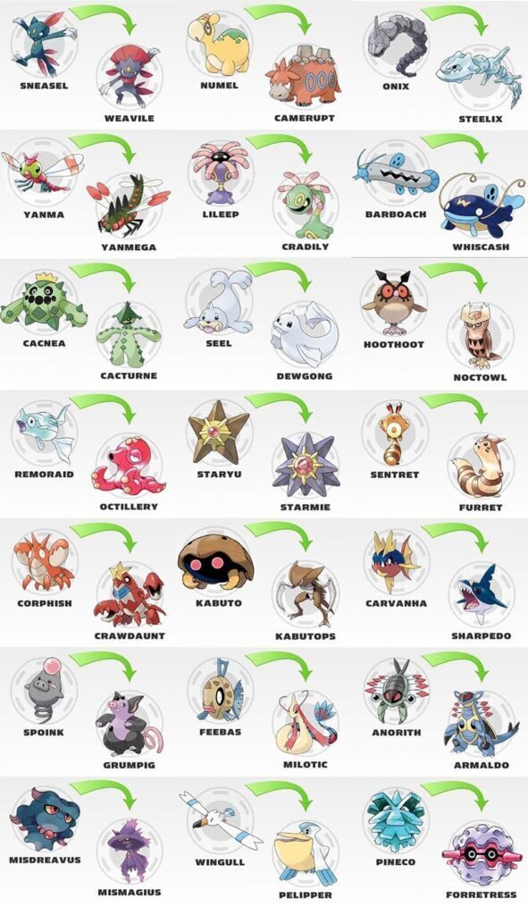 эволюция pokemon go